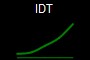 IDT